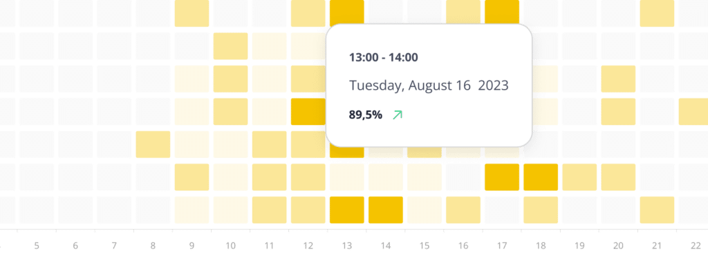 SocialBee Engagement rate