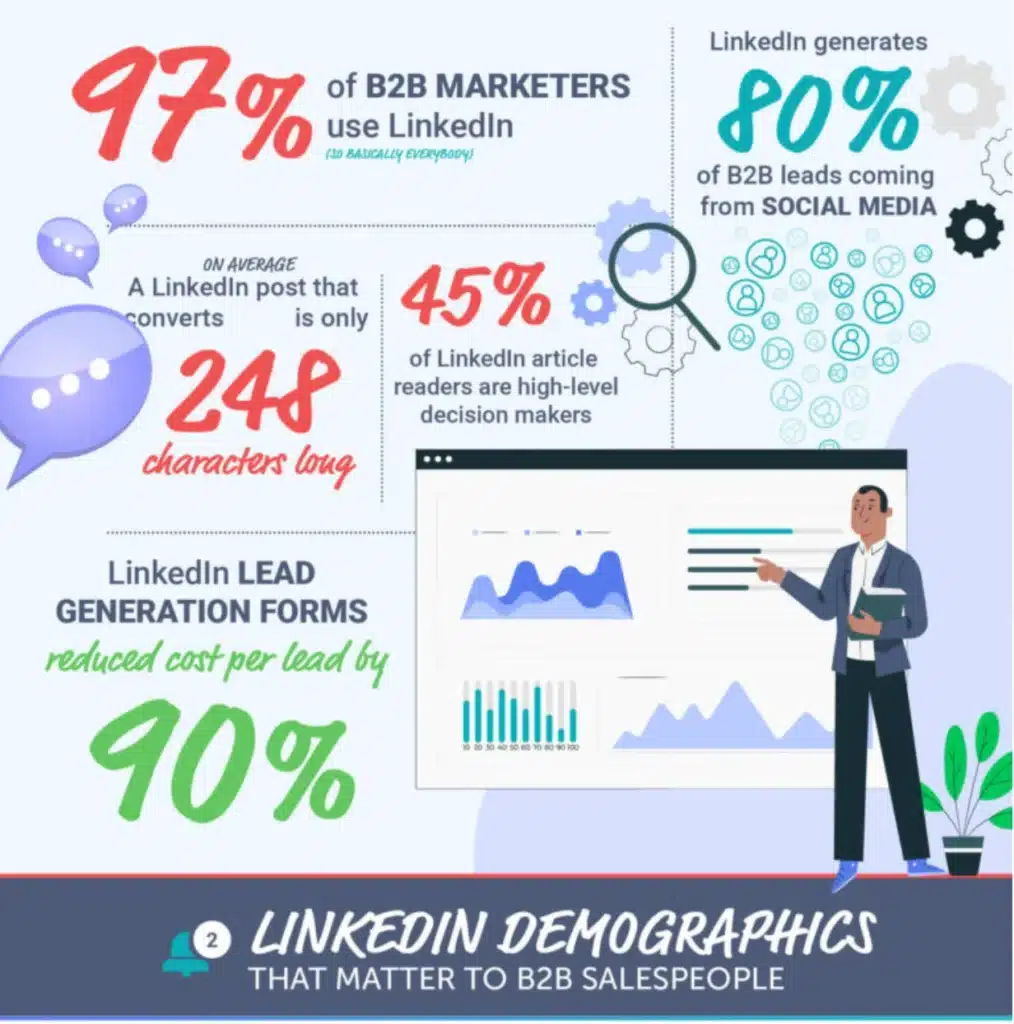 datos demográficos de linkedin