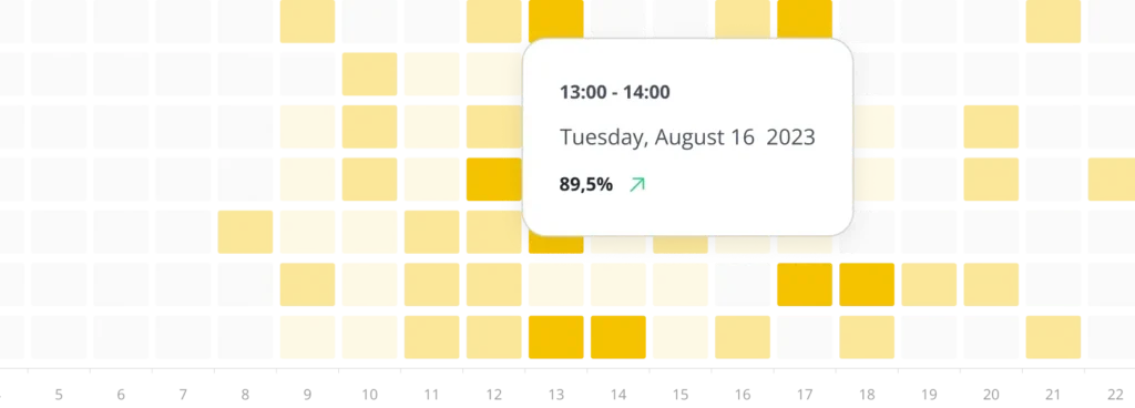 SocialBee Engagement rate